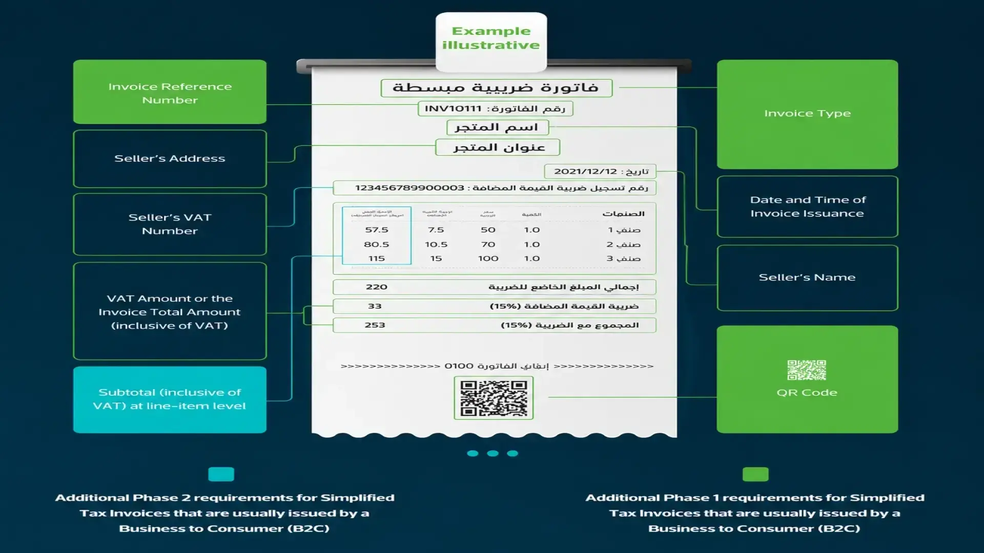 الفوترة الإلكترونية في السعودية ومتطلبات ZATCA | الدليل الشامل للشركات